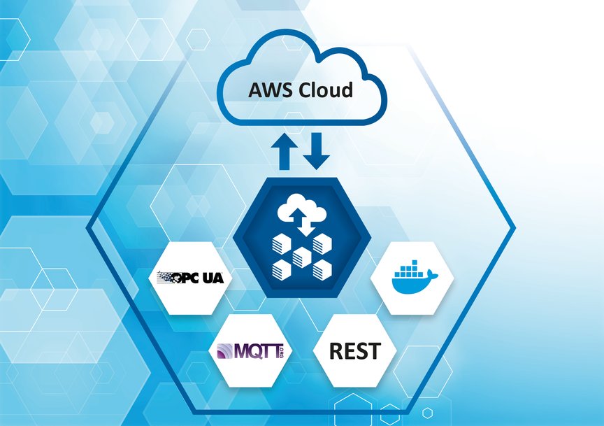 È ora disponibile il nuovo AWS Quick Start per l´edgeConnector Siemens di Softing